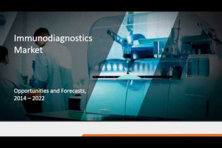 Global Immunodiagnostics Market - Trends Analysis & Forecasts to 2022  Infographic