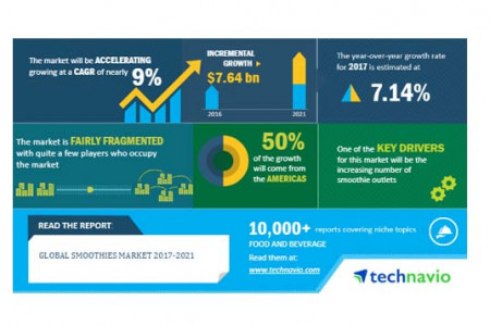 Global Smoothies Market 2017-2021 Infographic