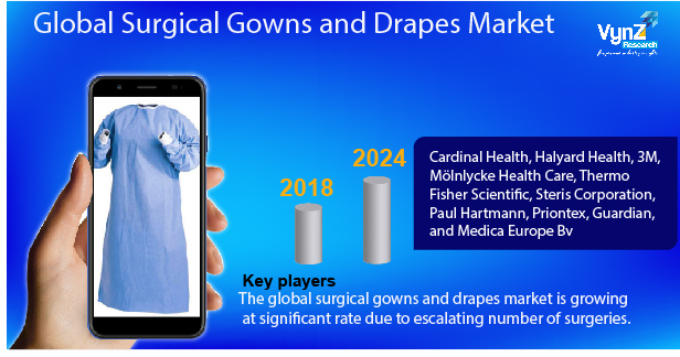 Medical Textiles Market Share, Size, & Growth [Report 2030]