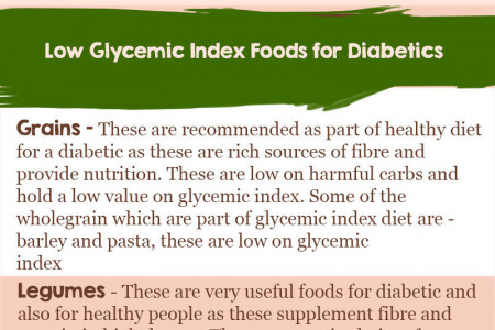 Glycemic Index Diet Infographic, LOW Glycemic Foods for Diabetics Infographic