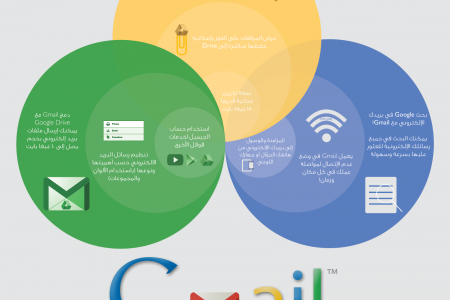 Gmail Infographic