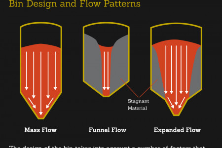 Go With the Flow: An Overview of Industrial Hoppers Infographic