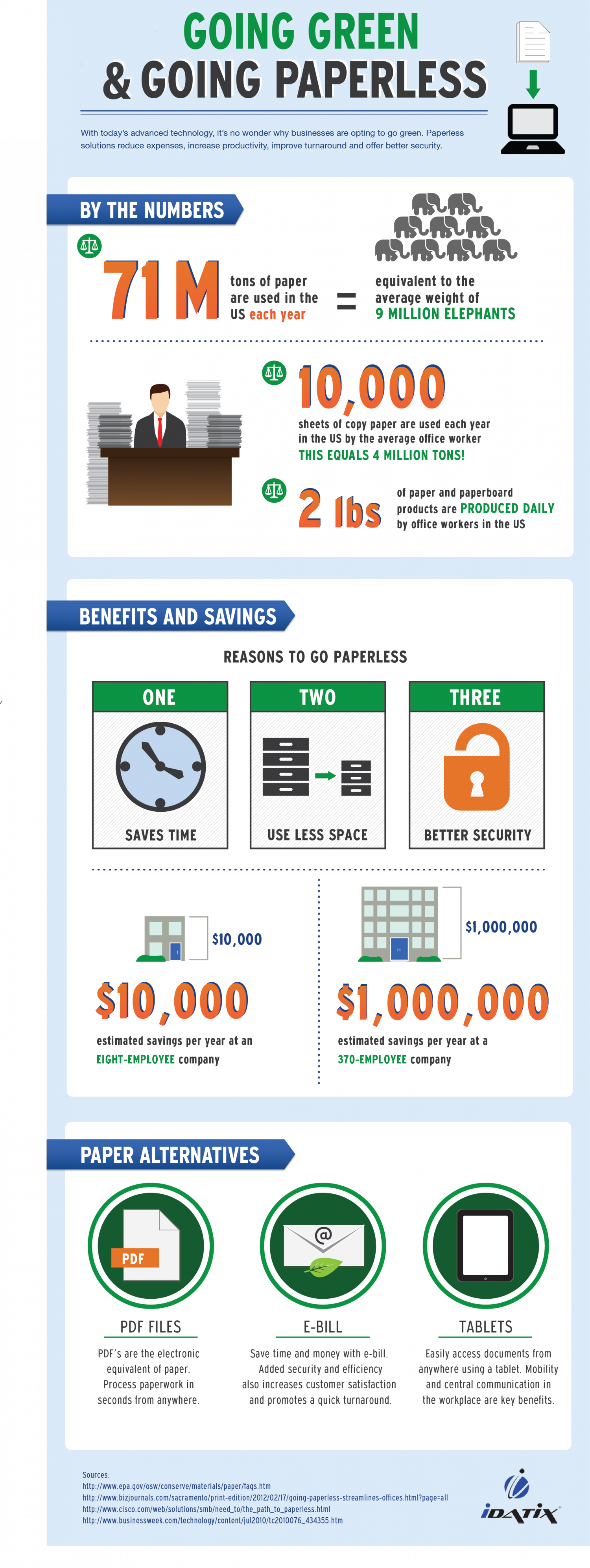 Going Green & Going Paperless Infographic