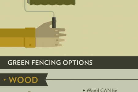 Going Green with Your Fencing Infographic