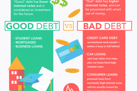 Good Debt vs. Bad Debt Infographic