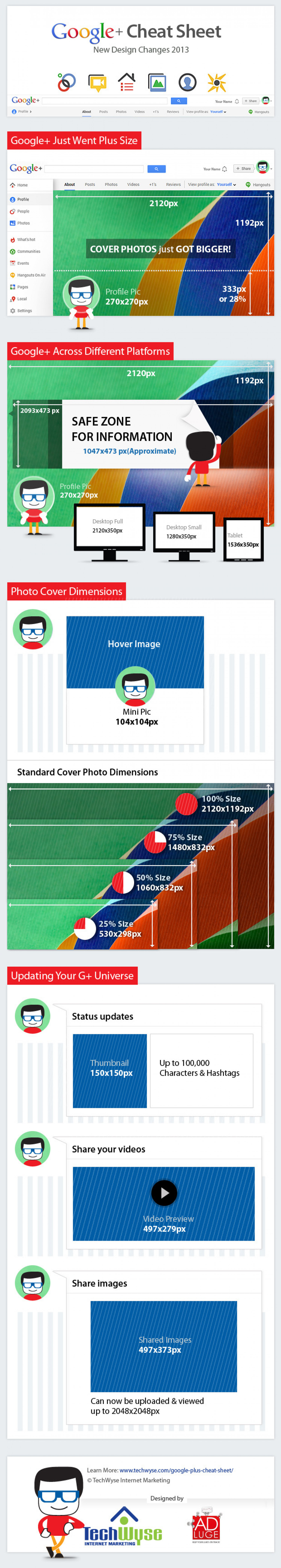Google+ Cheat Sheet Infographic
