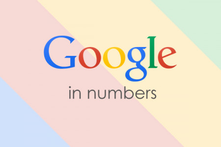 Google In Numbers Infographic