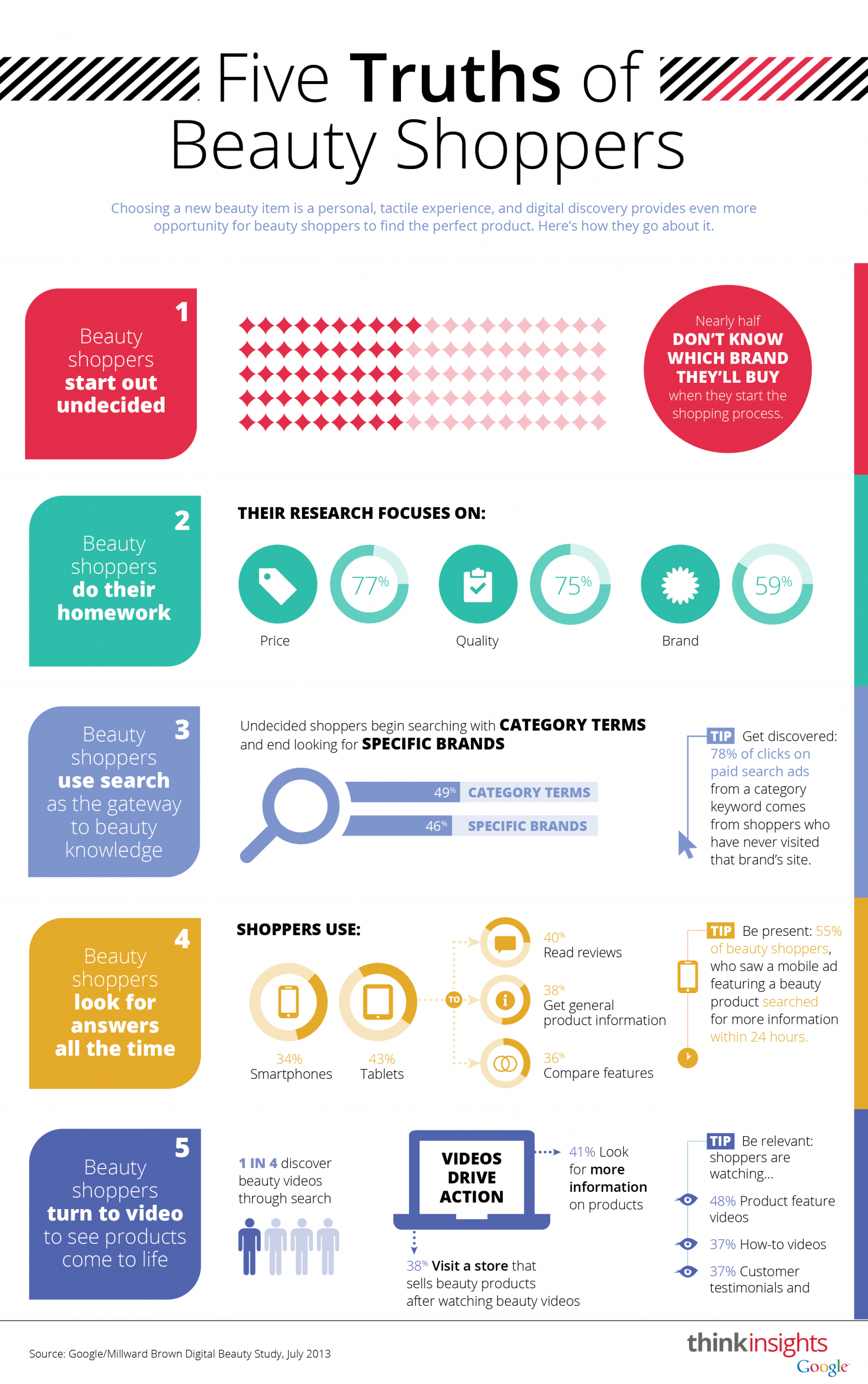 Google Insights - Five Truths of Beauty Shoppers Infographic