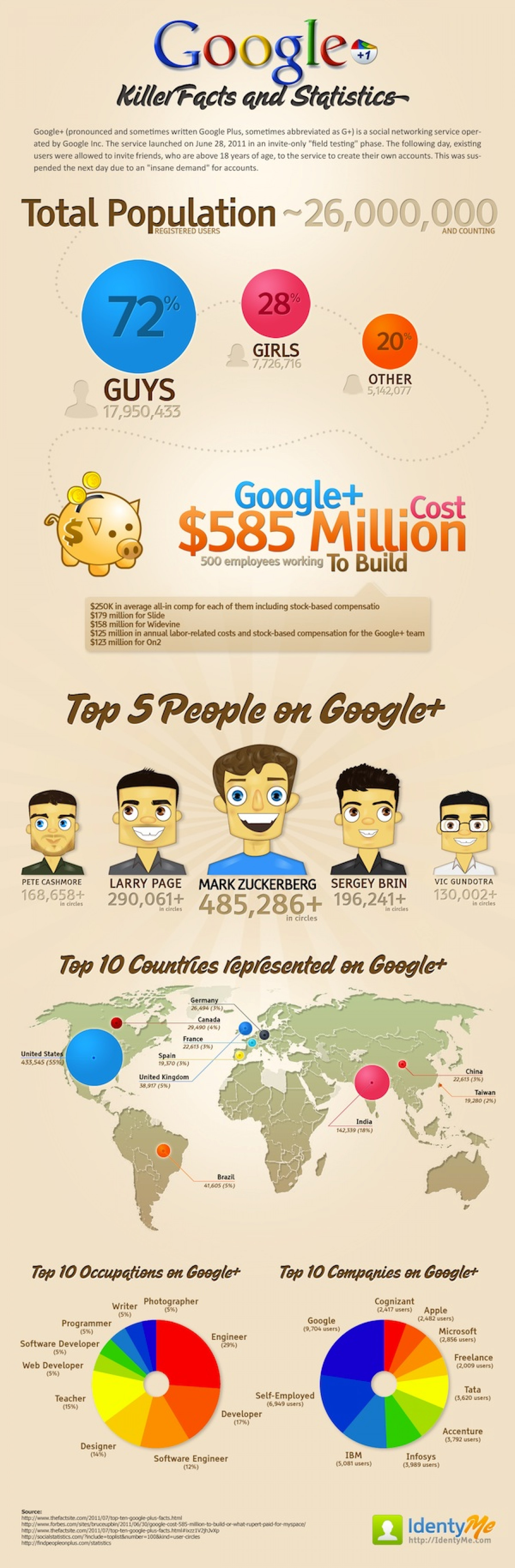 Google+ Killer Facts and Statistics  Infographic