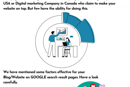 Google ranking Factors in 2021-22 Infographic