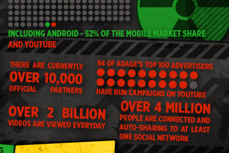 Google-pocalypse Infographic