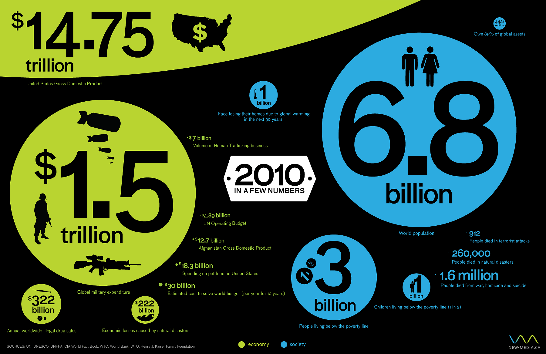 Government Spending Infographic