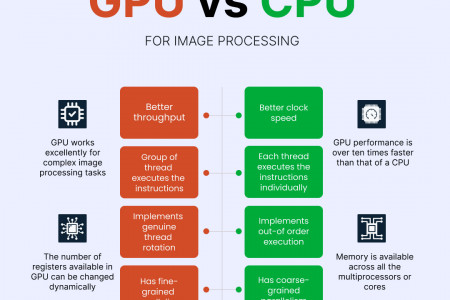 GPU vs. CPU for Image Processing: Which One is Better? Infographic