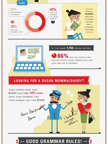 Grammar Gets Love Infographic