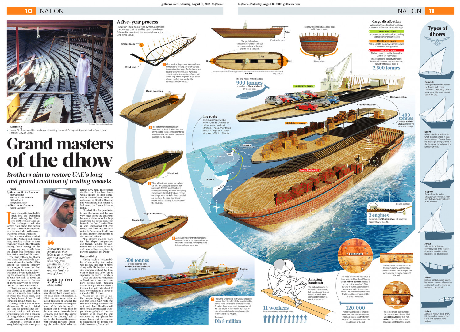 Grand masters of the Dhow Infographic