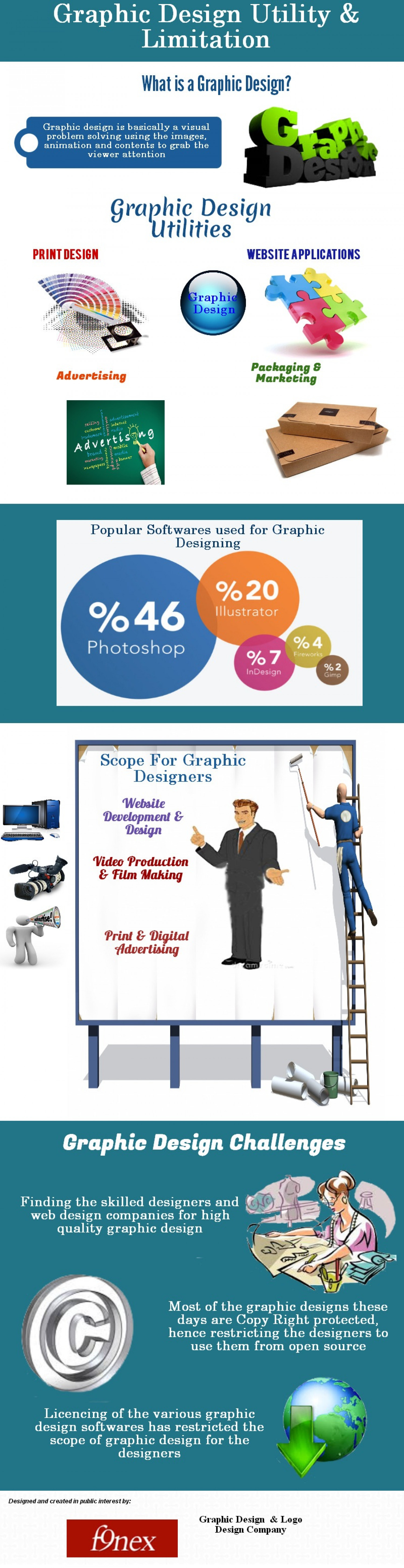 Graphic Design Utility & Limitation Infographic