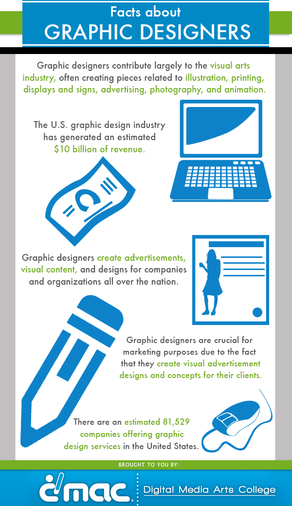 Facts About Graphic Designers | Visual.ly