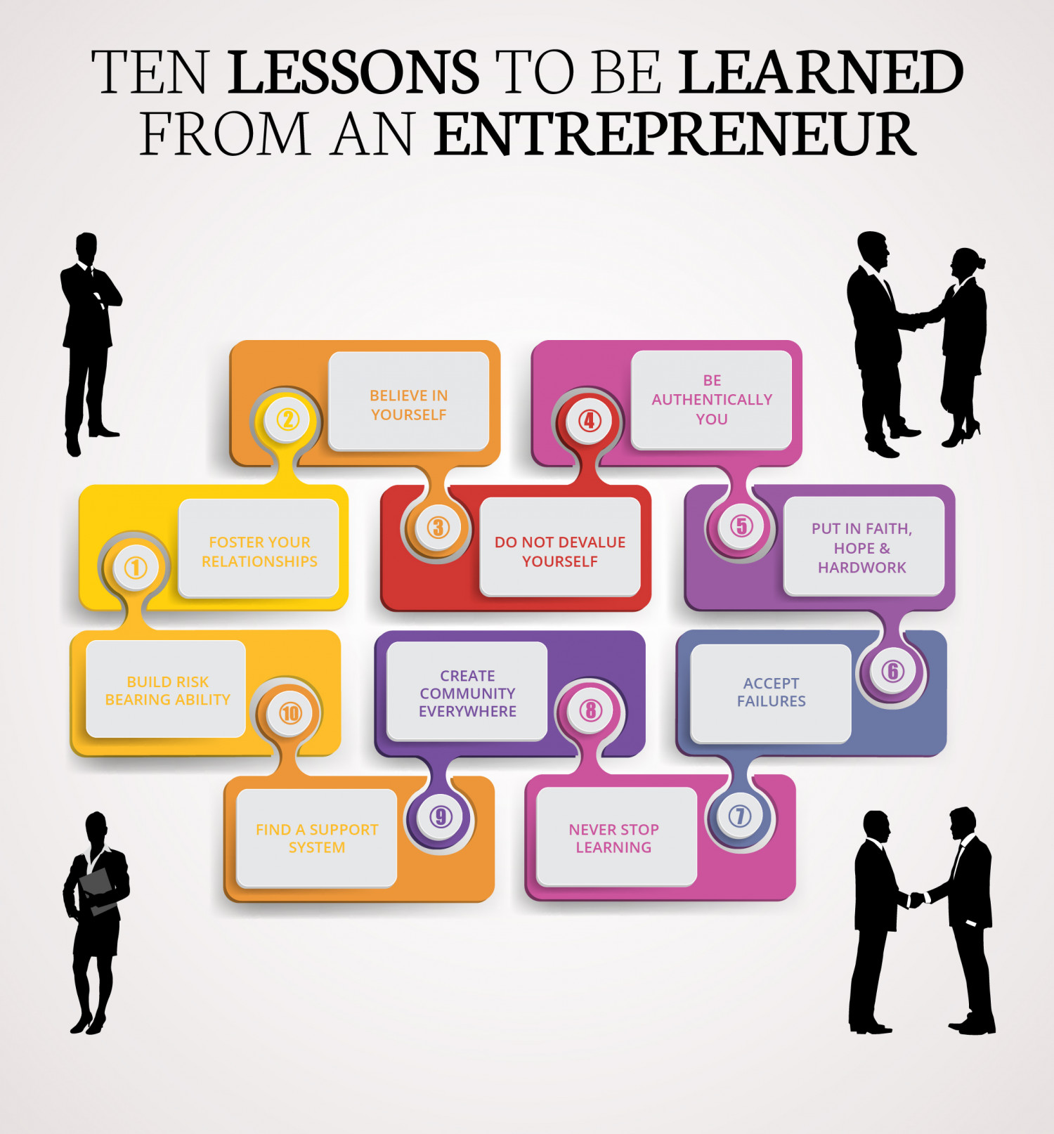 Grasping Lessons From The Personality Of An Entrepreneur Infographic