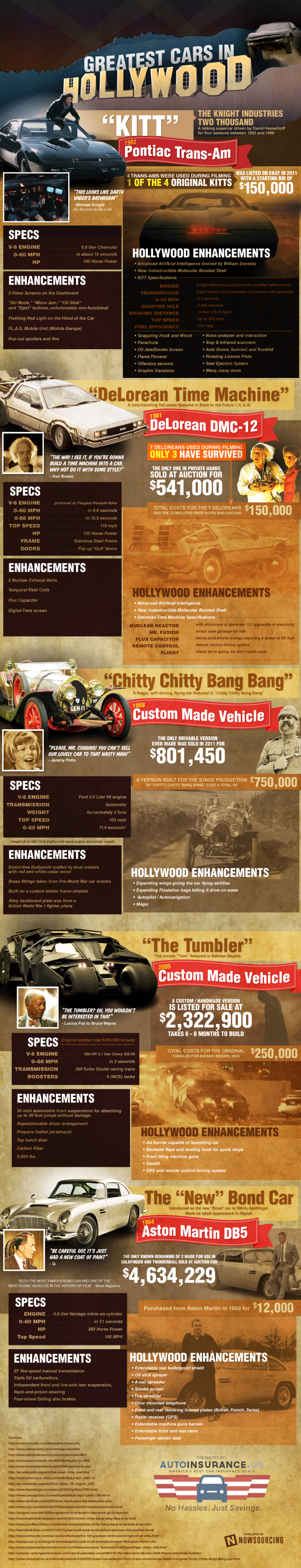 Greatest Cars In Hollywood Infographic