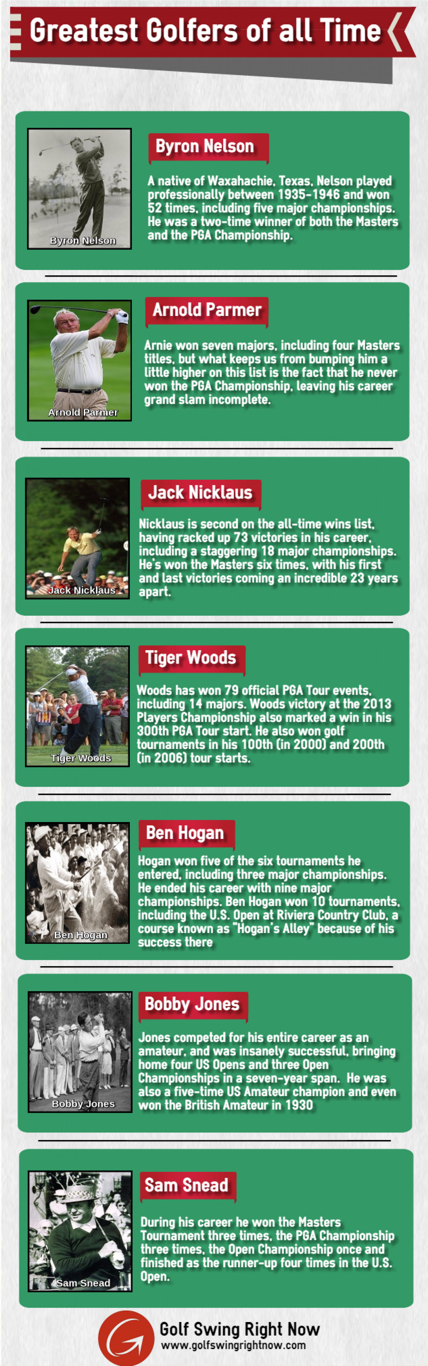 Greatest Golfers of all Time Infographic