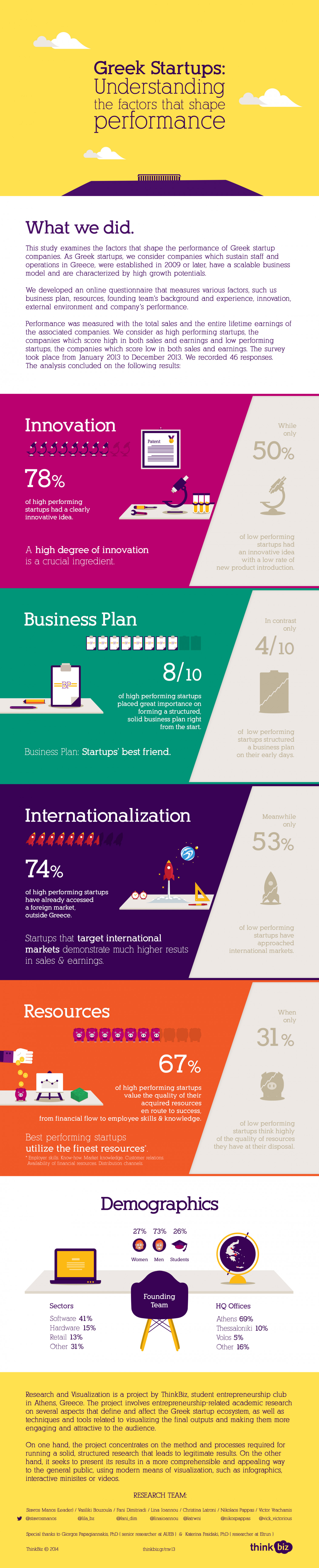 Greek Startups: Understanding the Factors That Shape Their Performance Infographic