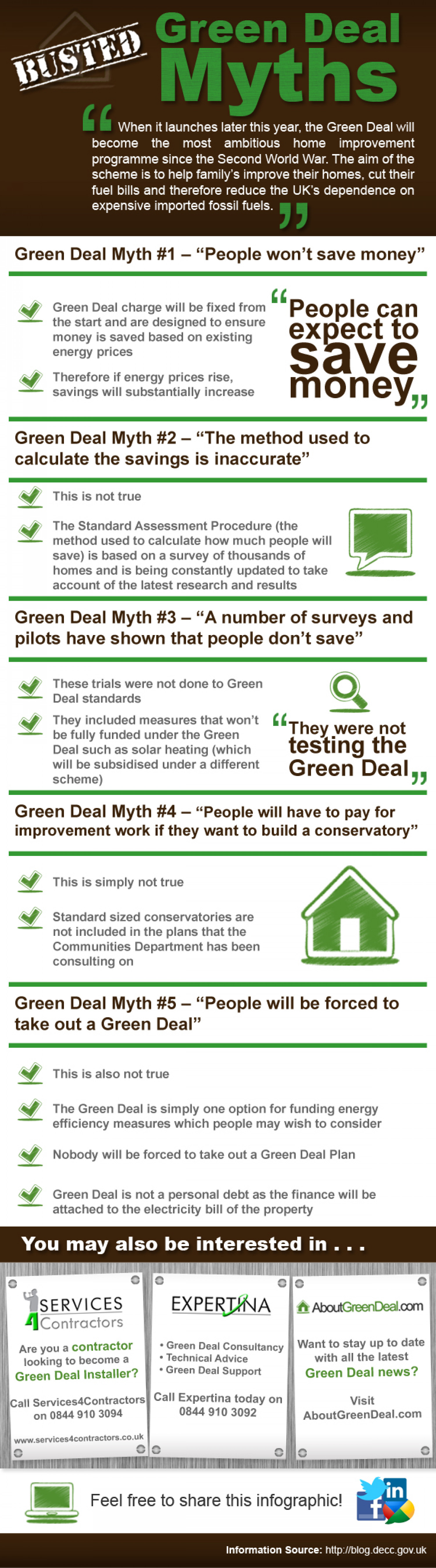 Green Deal Myths Infographic