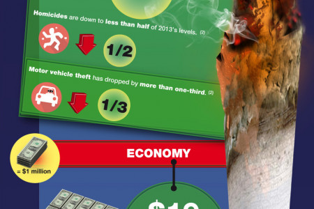 Green States Infographic