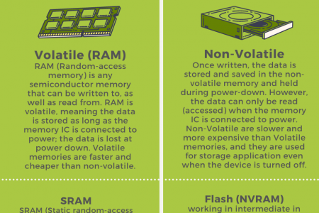 GreenTree Electronics - Distributor of Flash Memory Infographic