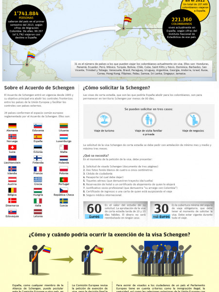 Todo lo Que Usted Tiene que Saber Sobre la Visa Schengen Infographic