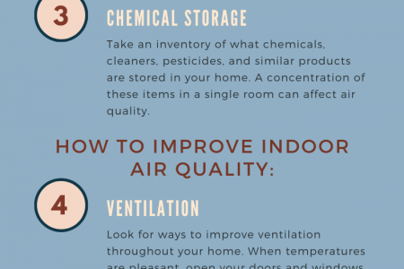 Griffith Energy Services | Your Home's Indoor Air Quality Infographic