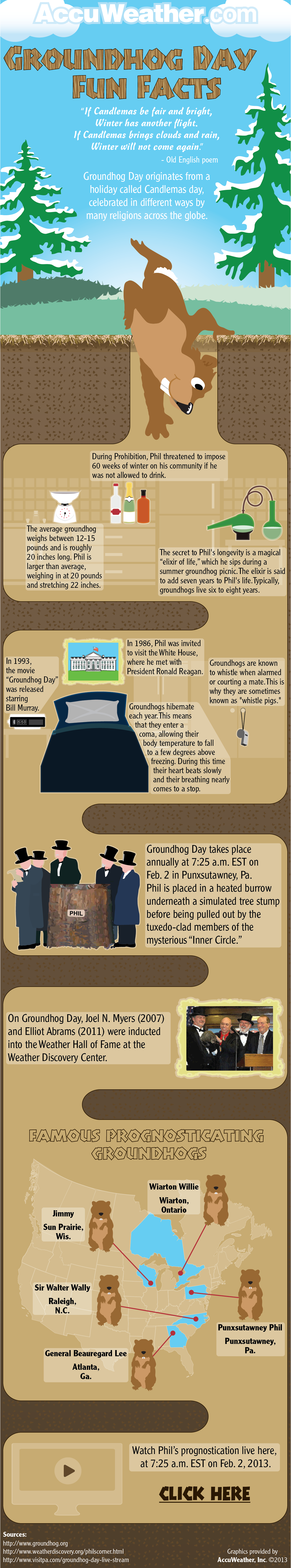Groundhog Day Fun Facts Visual.ly