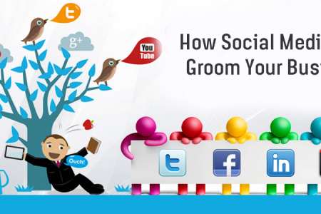Grow Your Business with Social Media Infographic