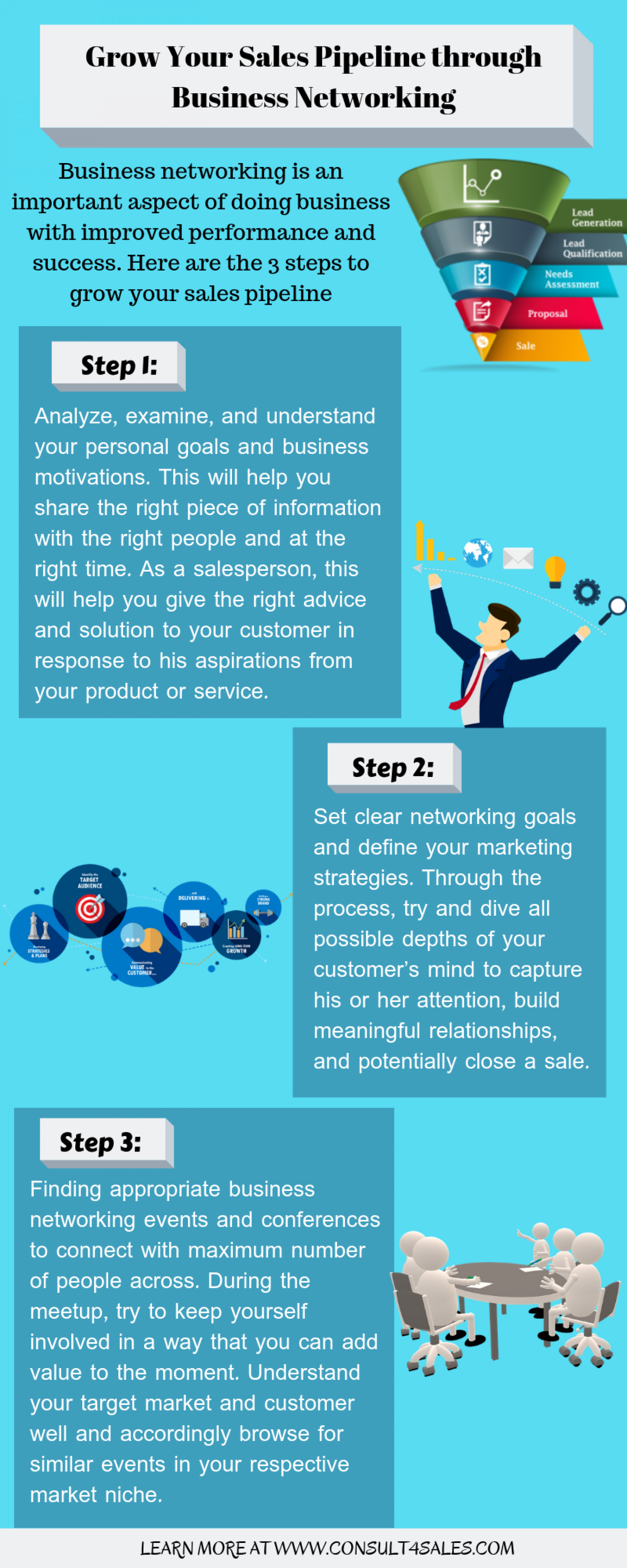 Grow Your Sales Pipeline through Business Networking Infographic