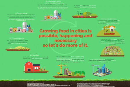 Growing food in cities is happening, possible and necessary Infographic