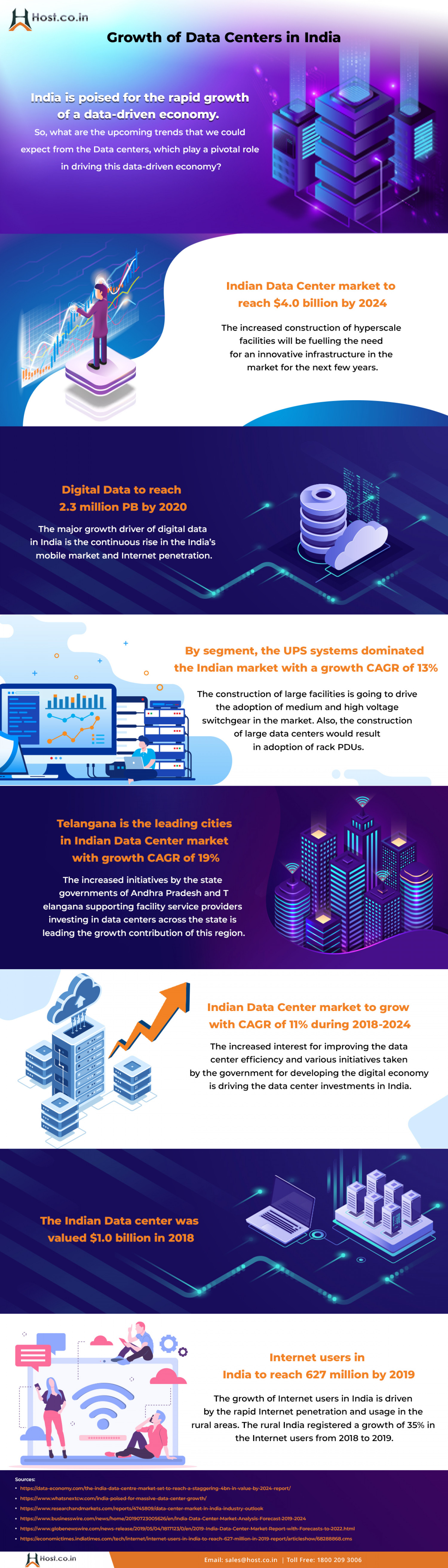 Growth Of Data Centers in India Infographic