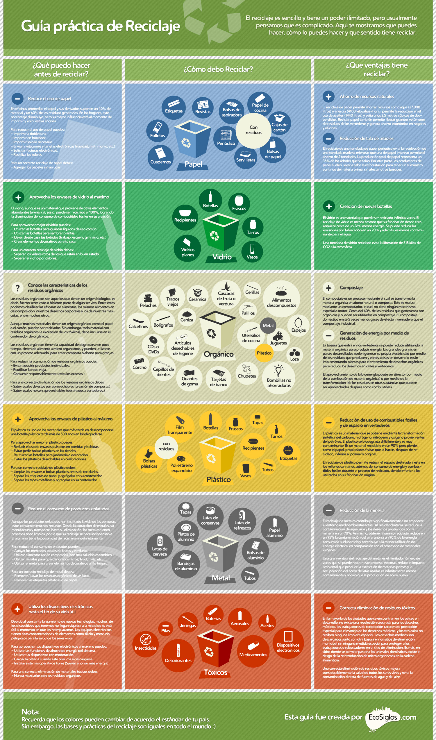 Guía Práctica de Reciclaje Infographic