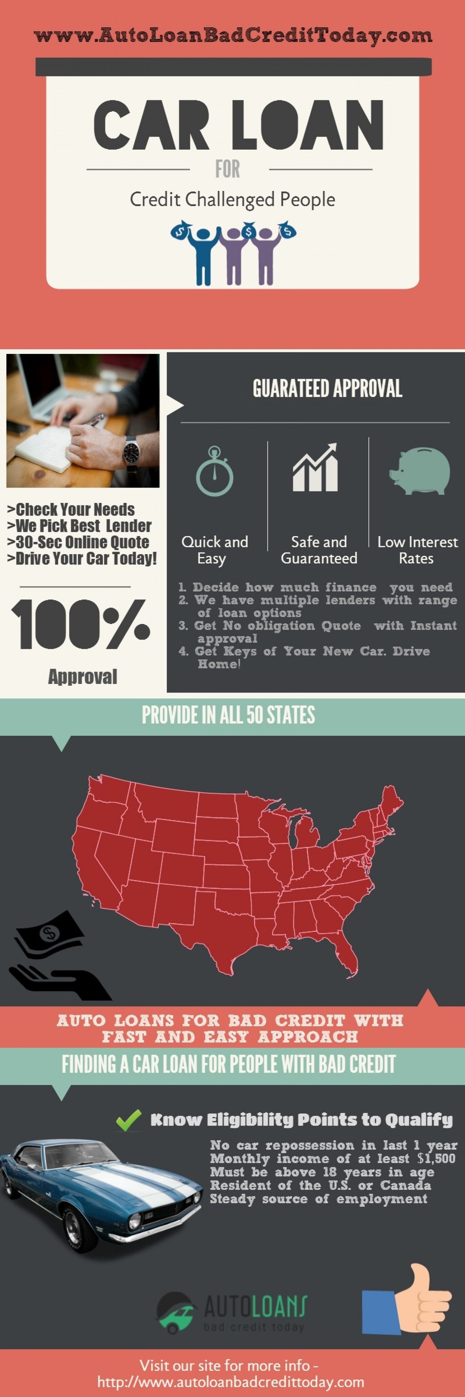 Guaranteed Approval Car Loans for Credit Challenged People Infographic