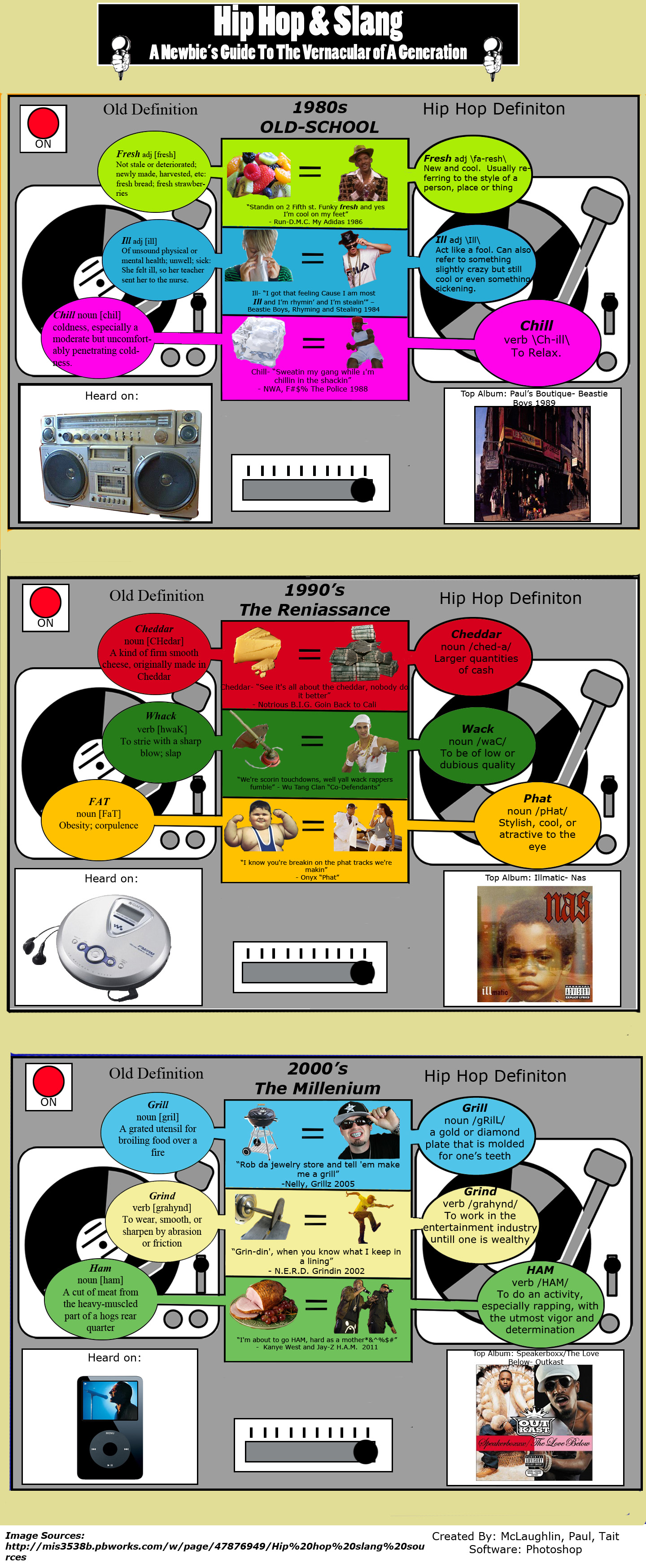 Guide to 3 Decades of HipHop Slang Visual.ly