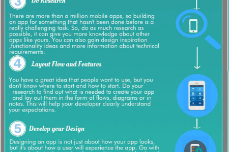 Guide to Build Your very First Mobile App Infographic