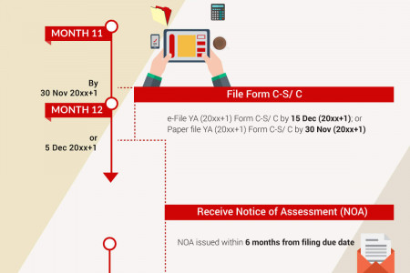 Guide to Corporate Income Tax Filing in Singapore Infographic