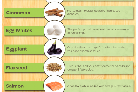 Guide to Fall Superfoods Infographic