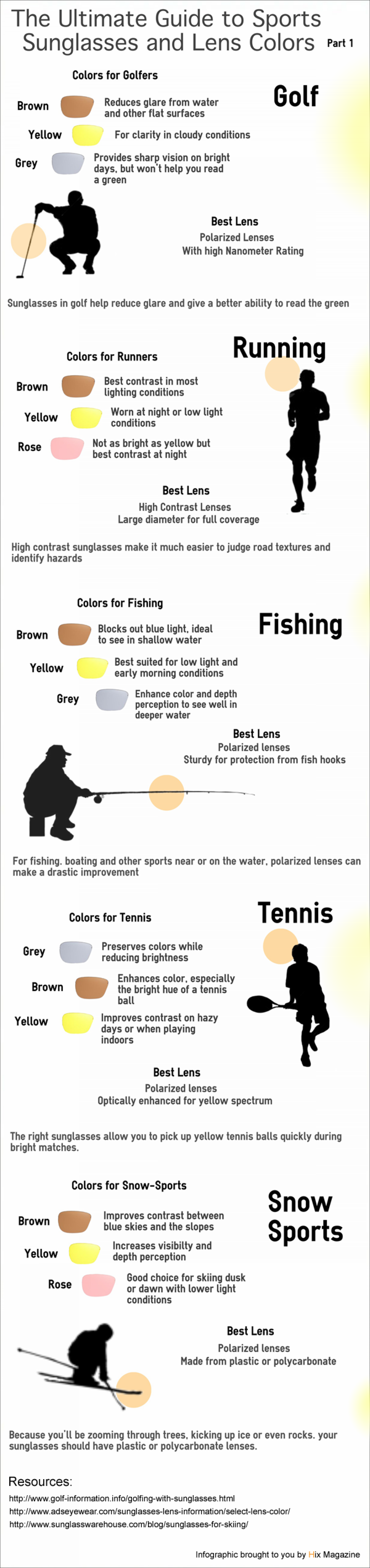 sunglass lens colors guide