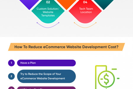 Guide to Reduce eCommerce Website Development Cost for Store Owners Infographic