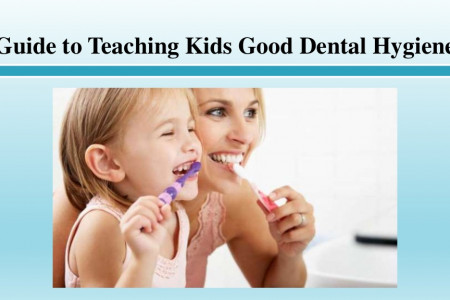  Guide to Teaching Kids Good Dental Hygiene Infographic
