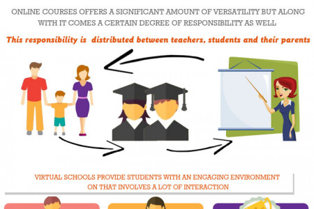 Guideline to Help You Leverage Online Schooling for Better Results Infographic