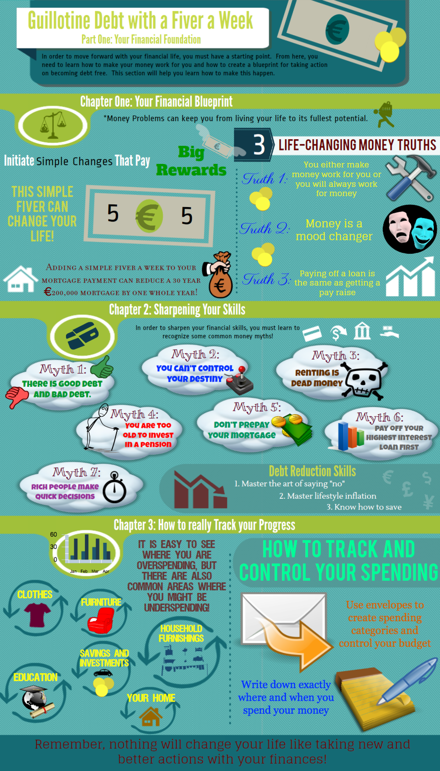 Guillotine Debt Infographic