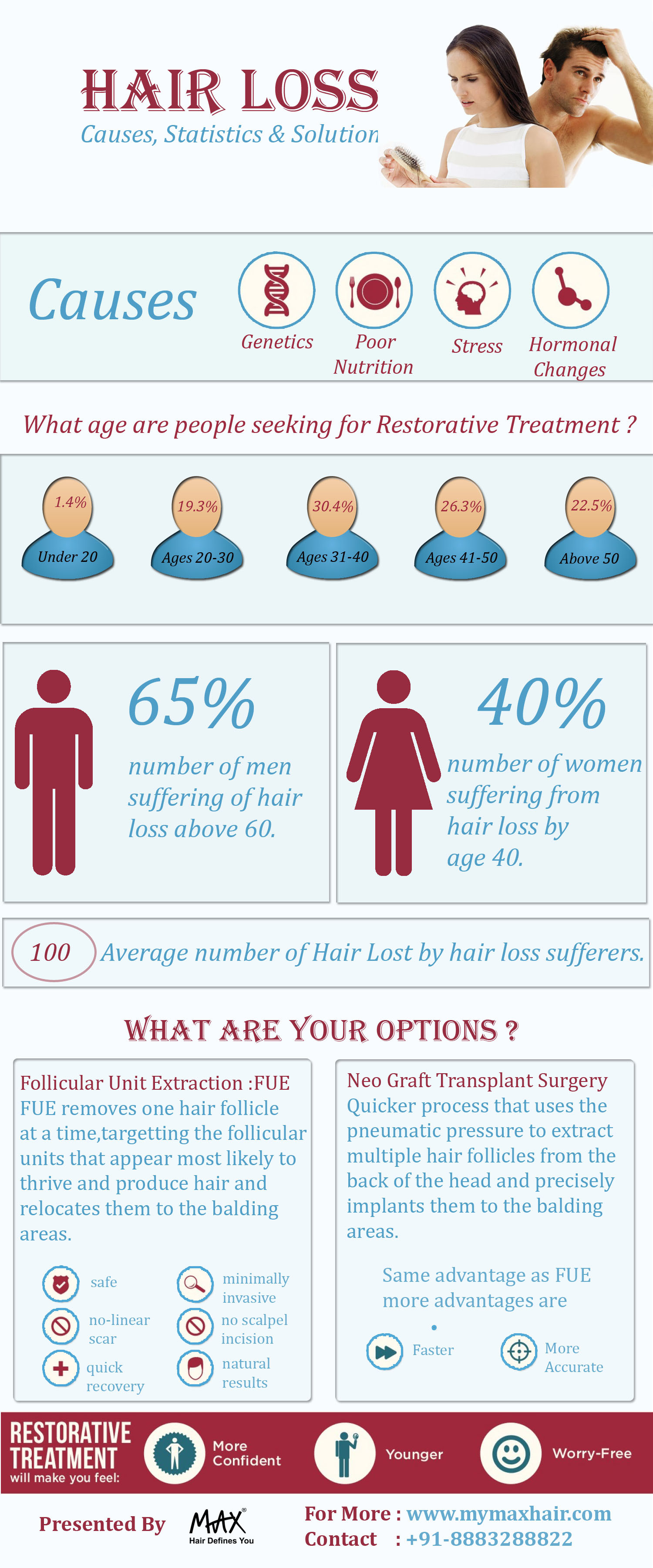 Hair Loss Cause and Solution Infographic