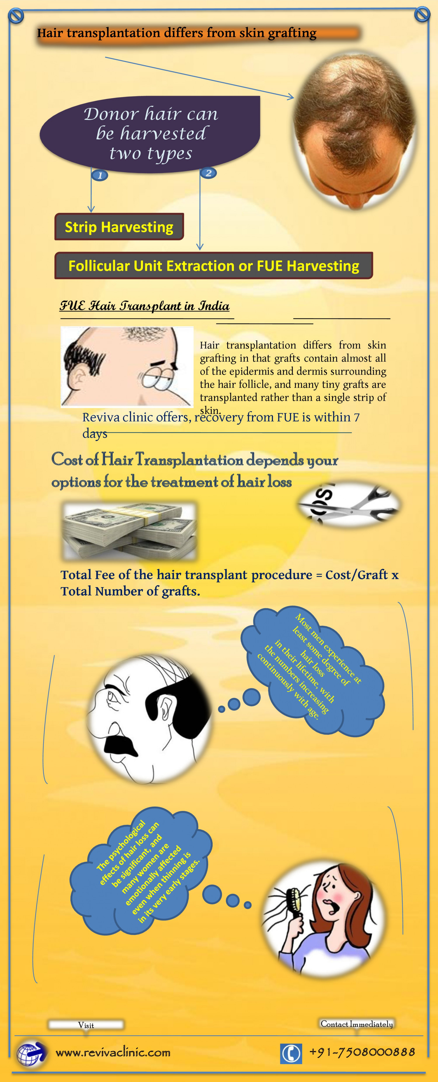 Hair Transplantation differs from skin Grafting Infographic
