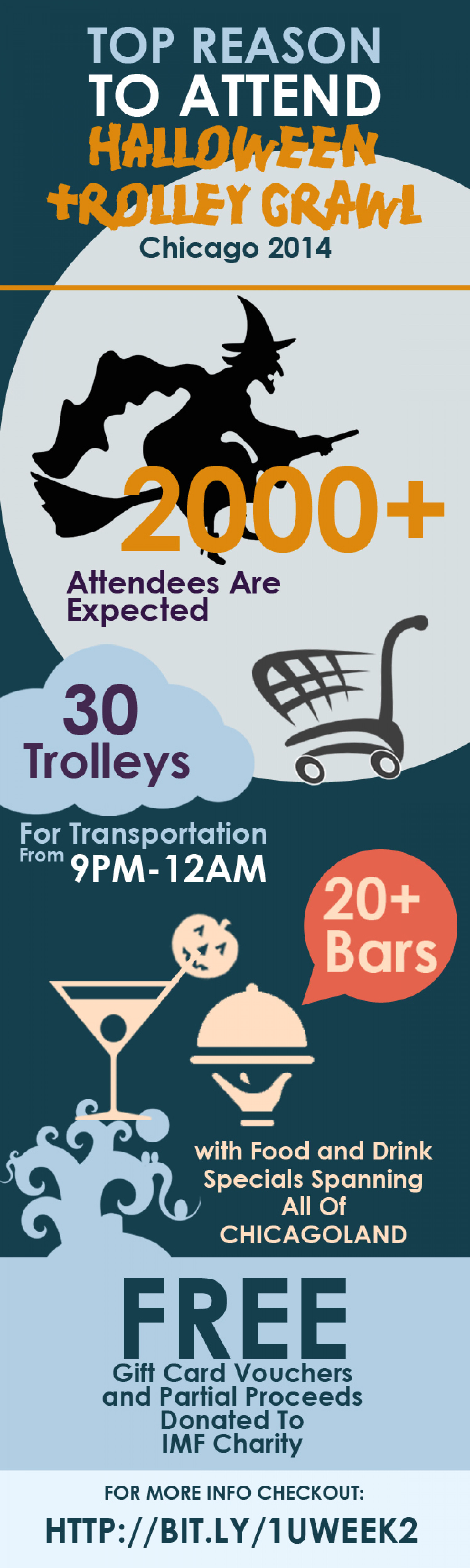 Halloween Trolley Crawl Chicago 2014 Infographic