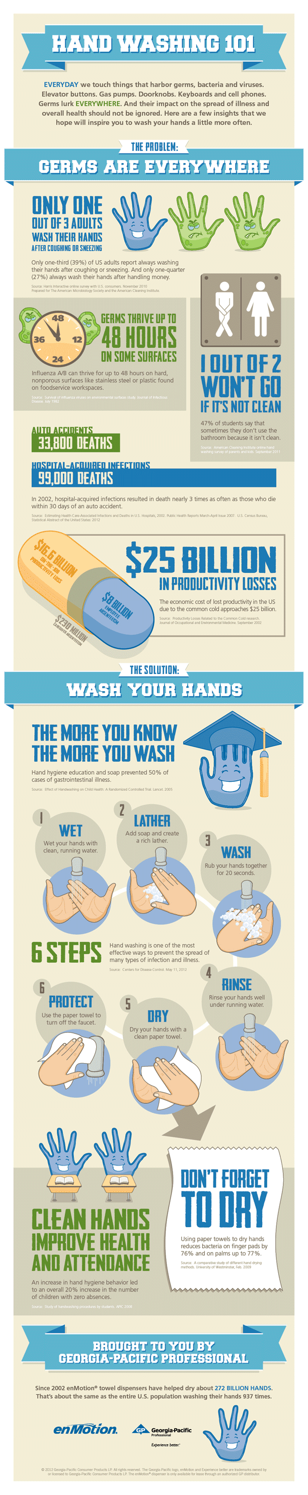 Hand Washing 101 Infographic